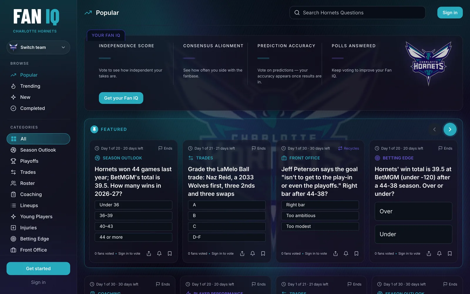 The Charlotte Hornets on FanIQ